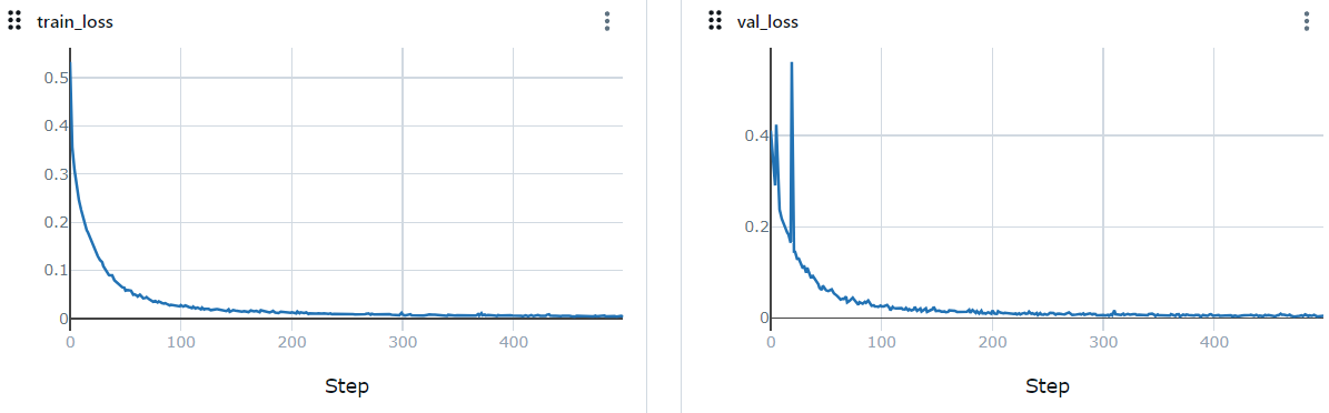 loss